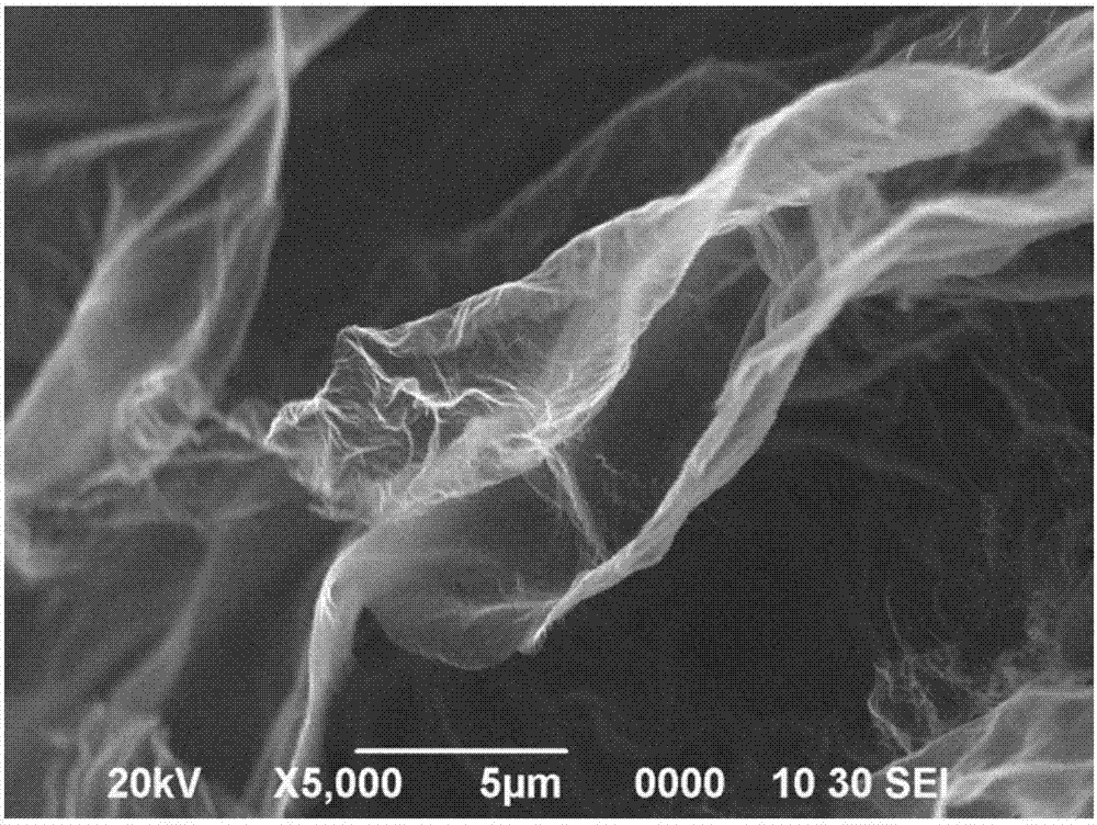 一种纤维素纳米纤维/丝素蛋白基多孔氮掺杂2D碳纳米片电极材料的制备方法与流程