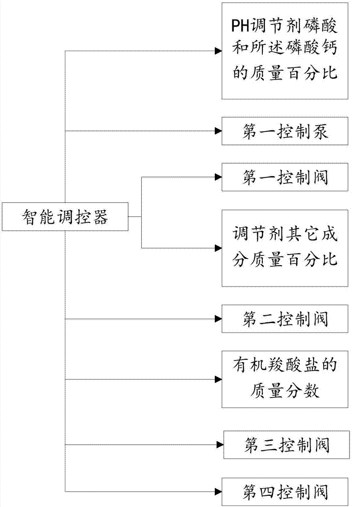 一种智能控制式脱硫塔的制作方法与工艺