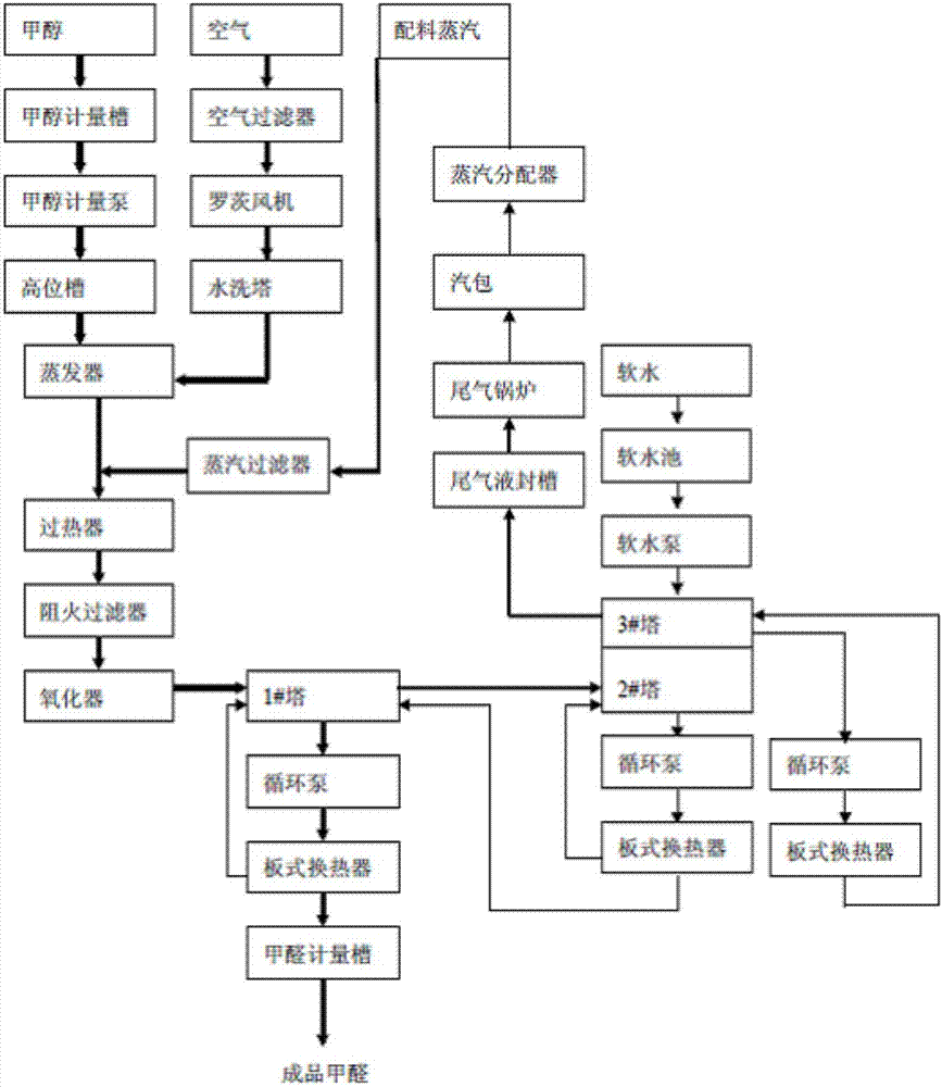 五羟甲基三聚氰胺的生产工艺的制作方法与工艺