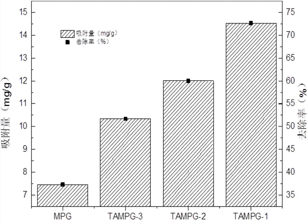 一种绿色高效钯的磁性吸附剂制备方法及应用与流程