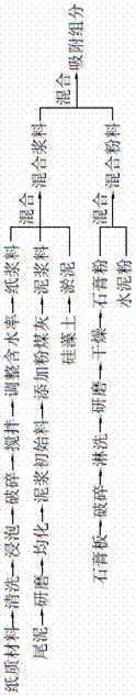 一種吸附材料及其制備方法與流程