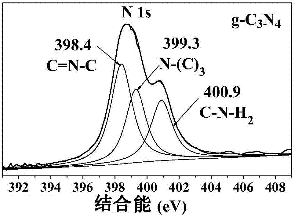 一種改性g?C3N4光催化劑及其制備方法與流程