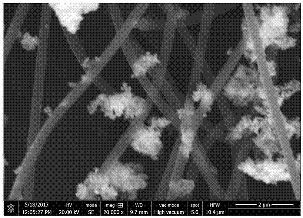 一种纳米纤维负载钴银合金材料及其制备方法和应用与流程