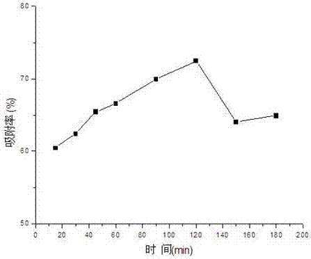 一种载Mn分子筛的制备方法及其应用与流程