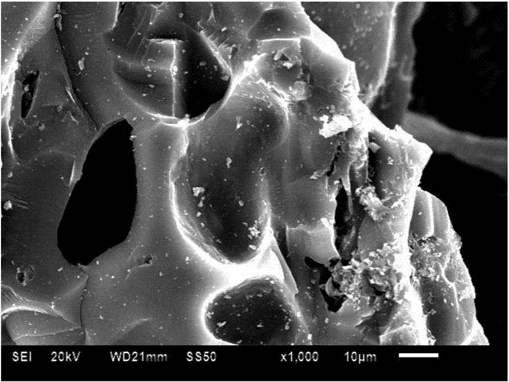 一种利用废锌锰电池和生物质制备磁性吸附剂的方法与流程