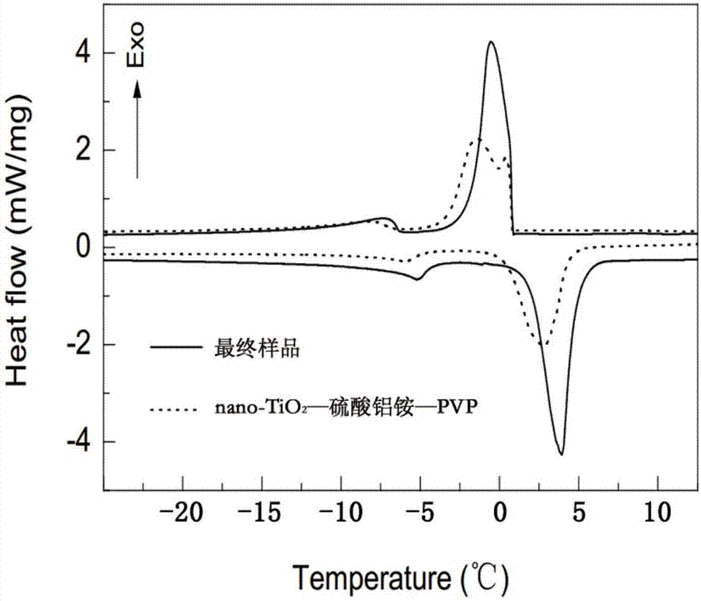 一种相变蓄冷复合材料及其制备方法与流程