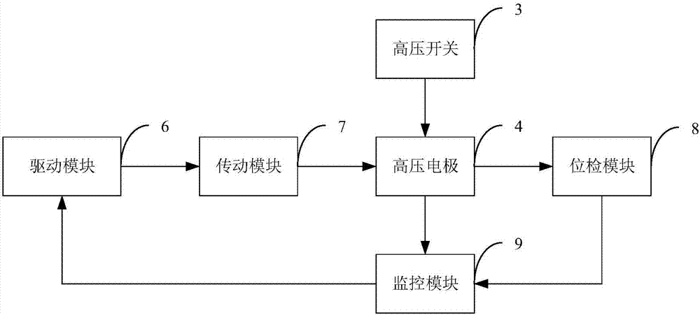 一種液電脈沖激波產(chǎn)生裝置的制作方法