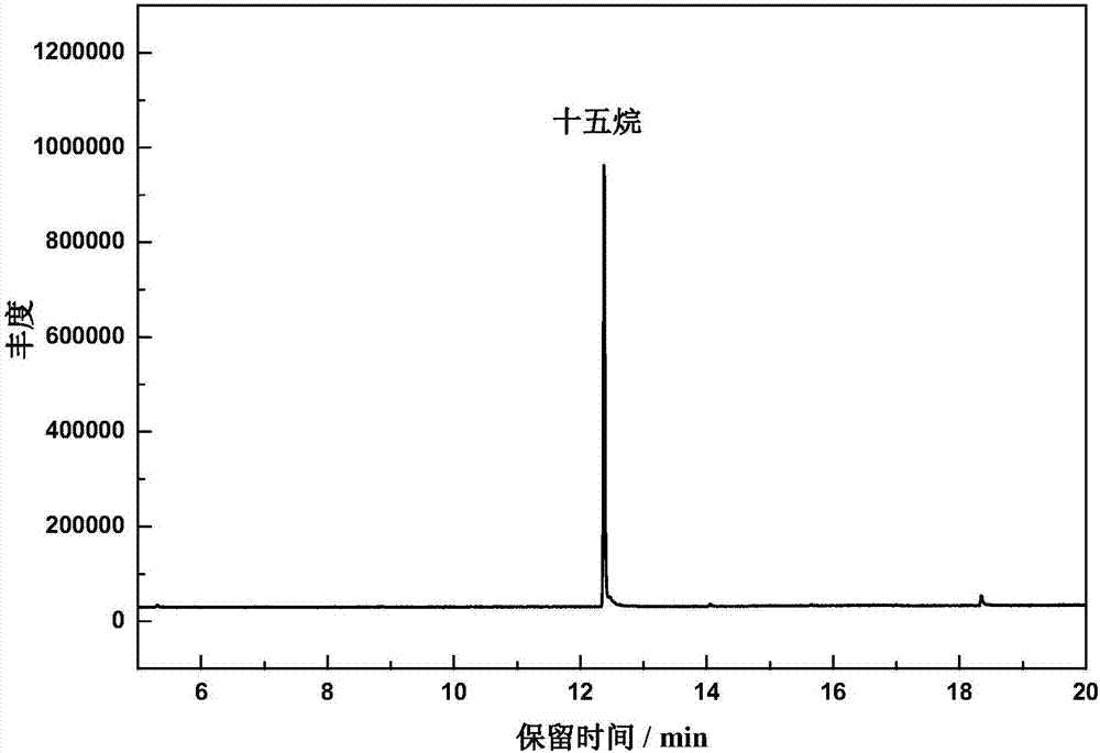 水熱法轉(zhuǎn)化油脂或高級脂肪酸為長鏈烷烴的方法與流程