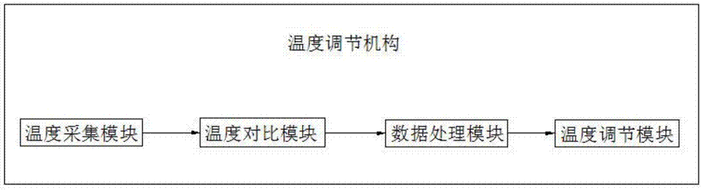 大王球盖菌种植方法及种植装置与流程