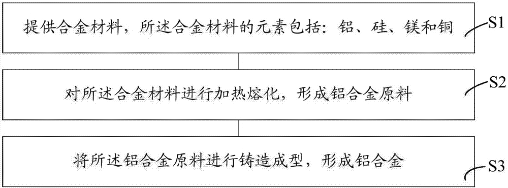 鋁合金及其制備方法、靶材組件及其制造方法與流程