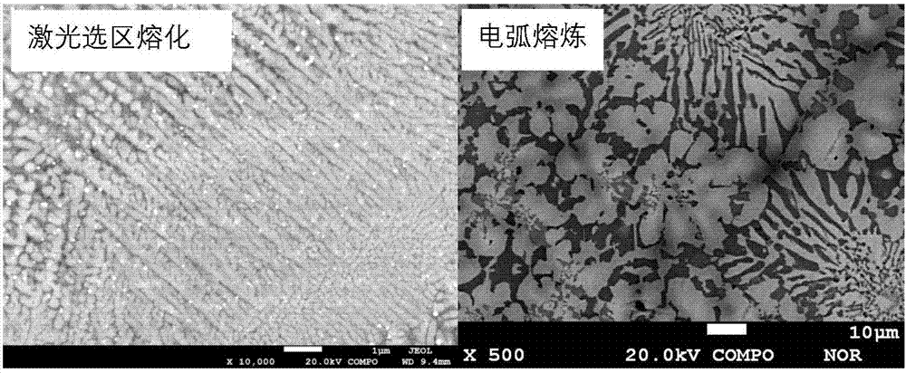 一种含Sc快速凝固Nb‑Si基多元合金的制作方法与工艺