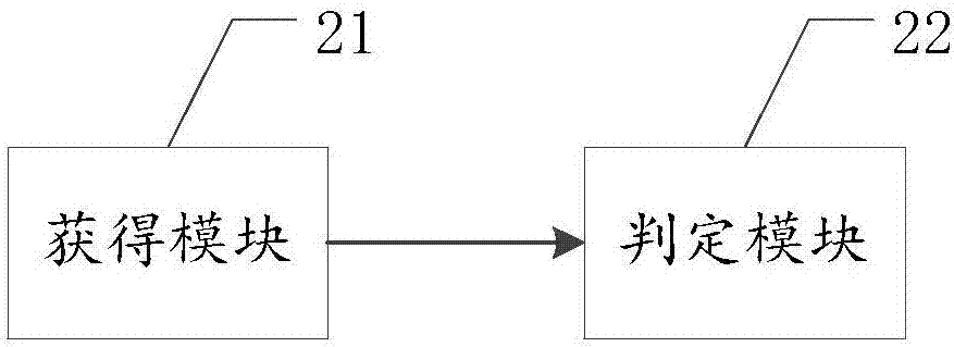 一種熱軋帶鋼的判定方法及熱軋?jiān)诰€質(zhì)量判定系統(tǒng)與流程