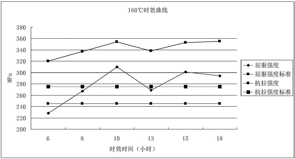 特種控溫設(shè)備用6A02鍛件的熱處理方法和生產(chǎn)方法與流程