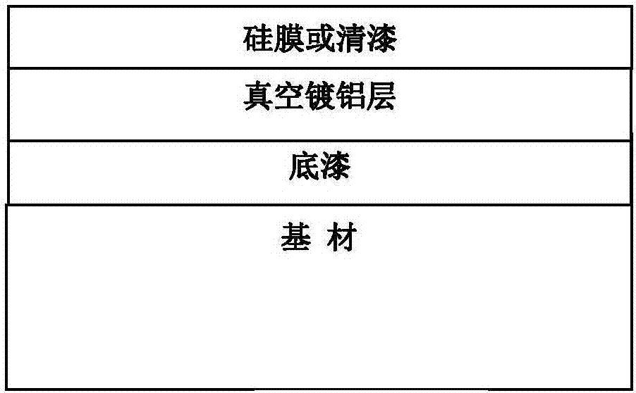 車燈外飾鍍鋁工件的制造方法與流程