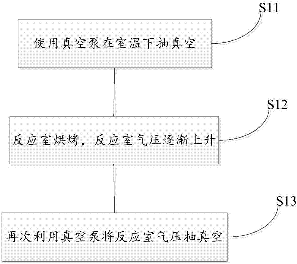 一种提高环氧树脂绝缘工器具表面电介质性能的工艺方法与流程