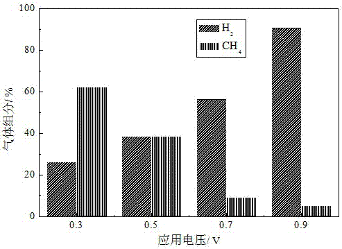 一種微生物輔助光電催化還原CO2的方法與流程