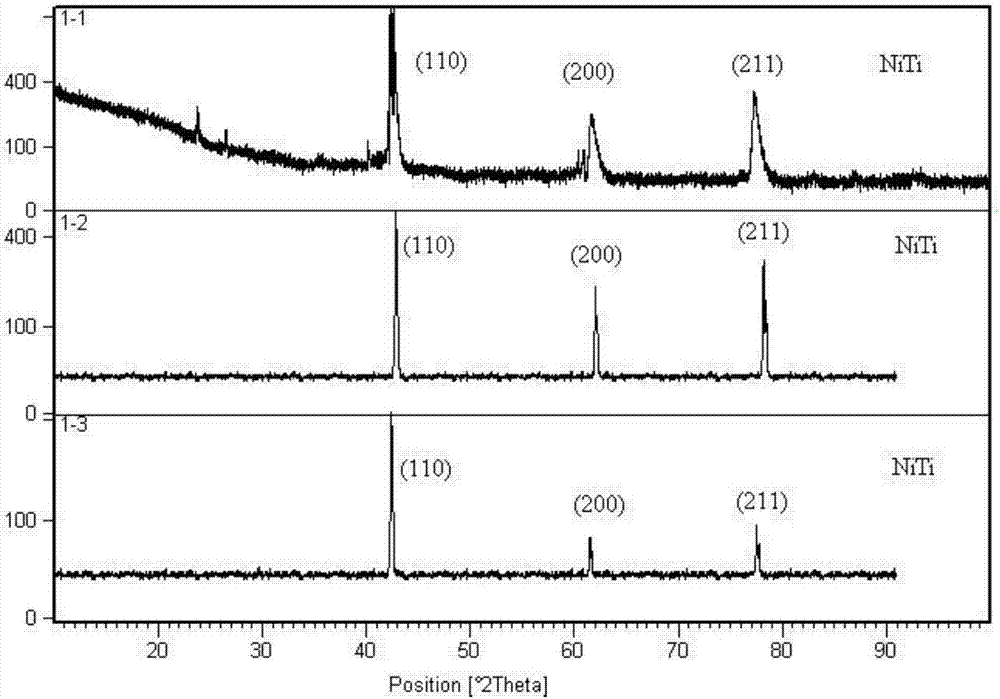 镍钛合金的制备方法与流程