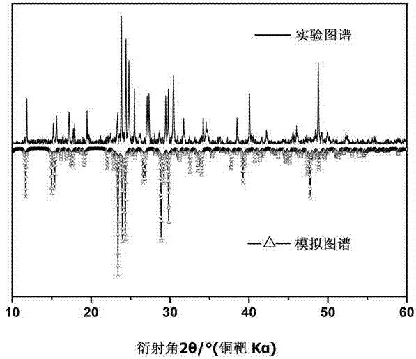 非線性光學晶體SnI4S16及其制備方法與流程