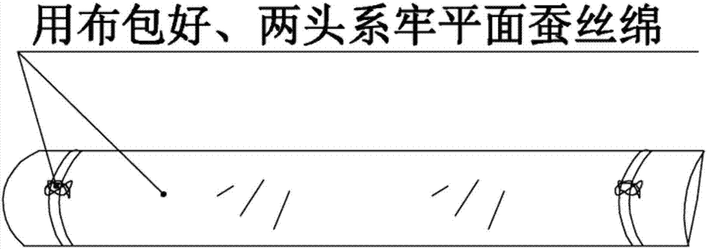 一種平面蠶絲制品的制備方法及平面蠶絲被的制備方法與流程