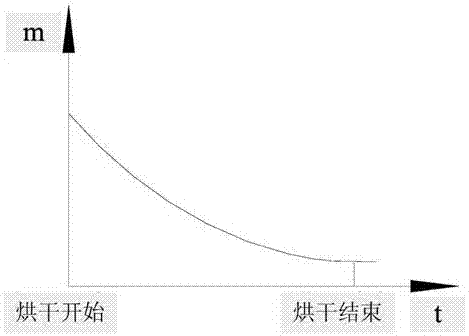 洗干一体机的烘干判断方法、装置和洗干一体机与流程