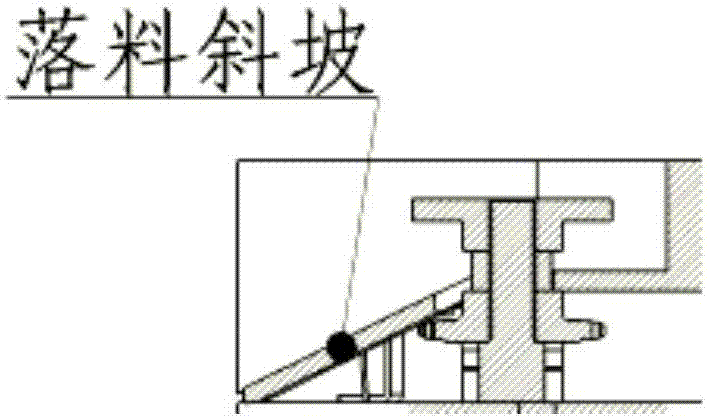 一种链轮单齿槽冲压设备的制作方法与工艺