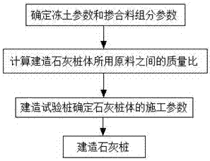 處理島狀凍土地基石灰樁及其施工方法與流程