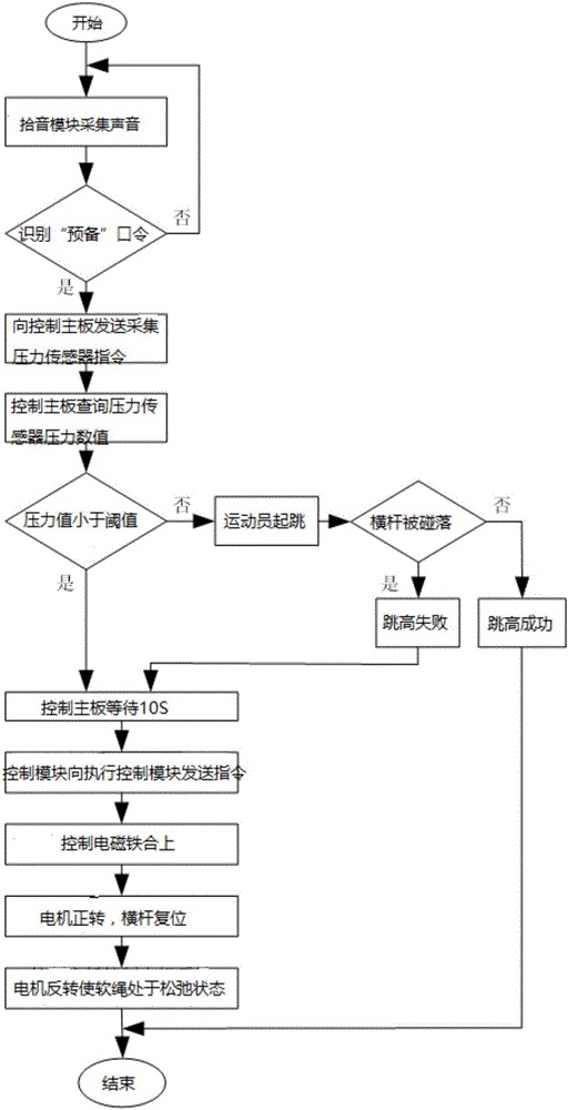 一种能自动复位的跳高架的制作方法与工艺