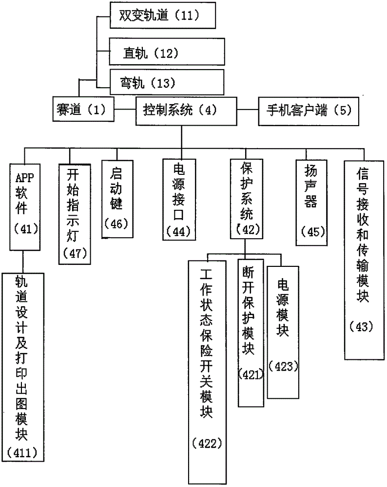 四驱赛车及其轨道、控制装置系统的制作方法