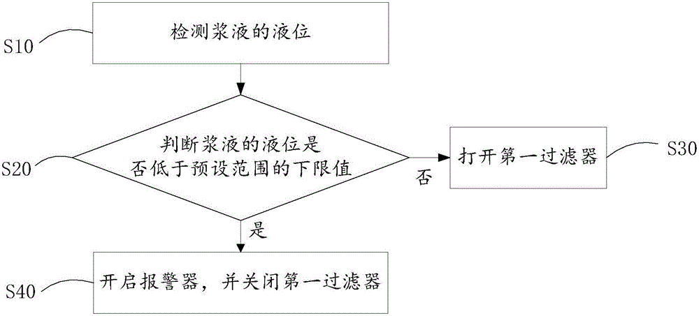 浆液净化设备的制作方法与工艺