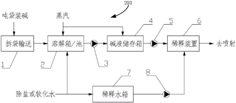 一種堿性吸收液制備裝置的制作方法