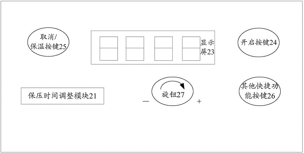 壓力控制面板和壓力烹飪器具的制作方法與工藝