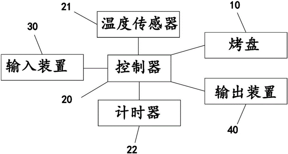 一種帶記憶功能的煎烤器的制作方法與工藝