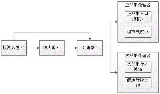 一种钢卷次品捡出装置的制作方法