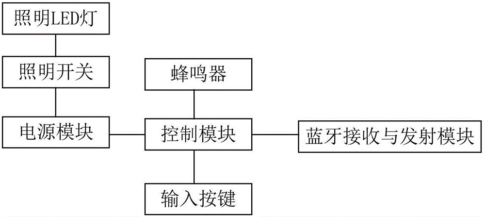 一種螺絲刀的制作方法與工藝