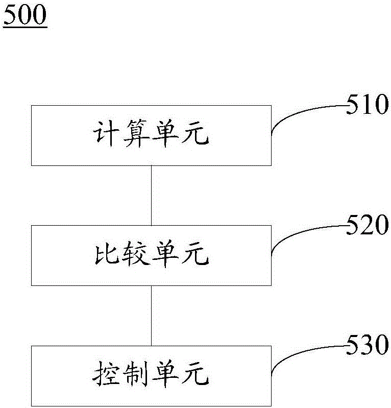 机械臂系统的制作方法与工艺