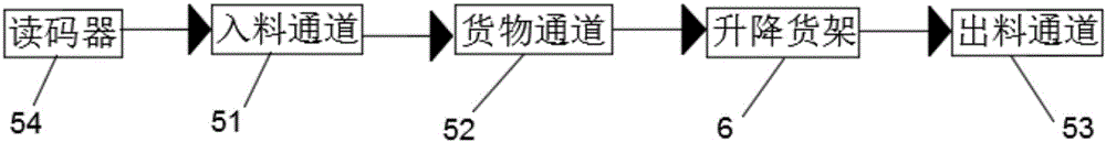 板式家具自動生產(chǎn)裝置的制作方法