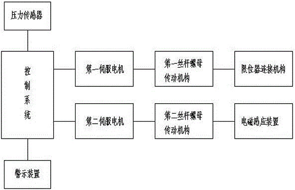 一种打击效果可控的脊髓损伤打击器的制作方法与工艺