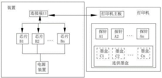 一種實現(xiàn)墨盒免拔插功能的裝置和打印系統(tǒng)的制作方法