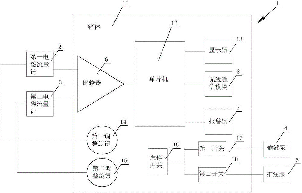 換血聯(lián)控裝置的制作方法