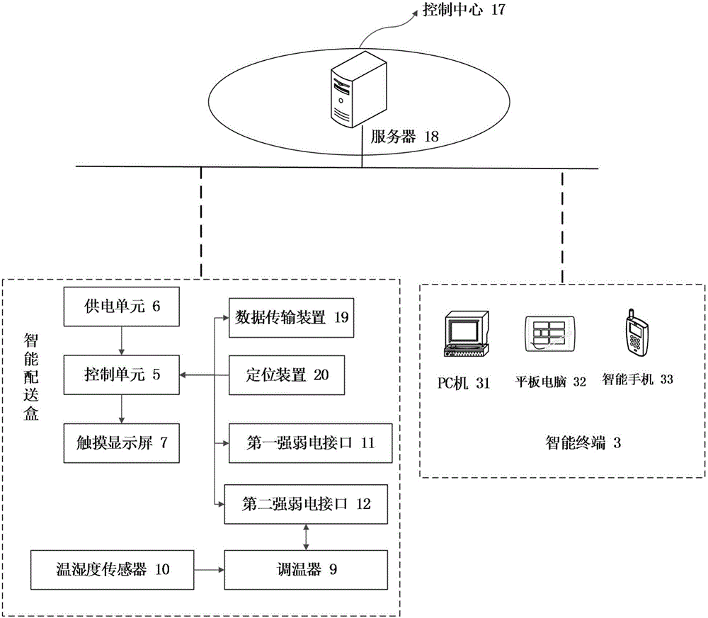 智能配送盒的制作方法与工艺