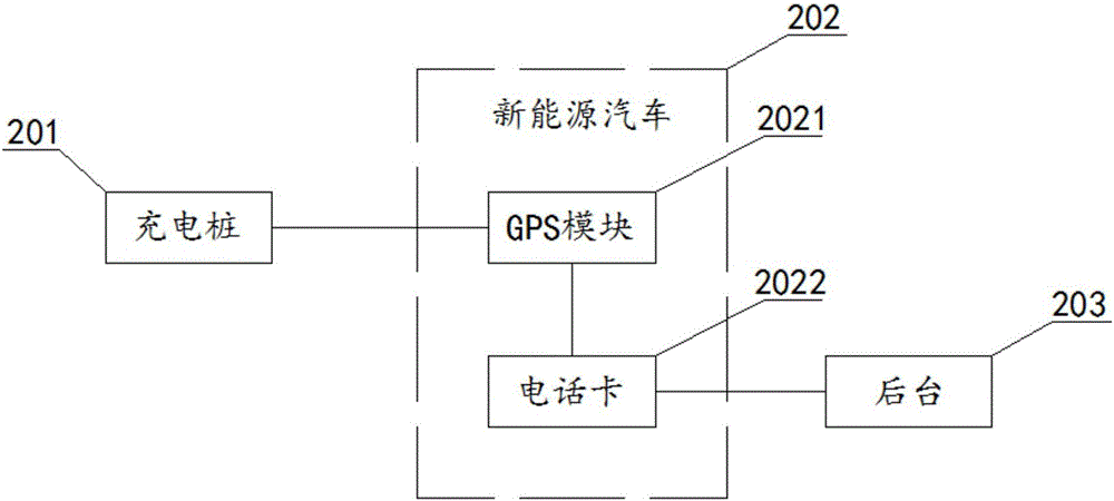 一種新能源汽車充電樁遠(yuǎn)程監(jiān)控系統(tǒng)的制作方法與工藝