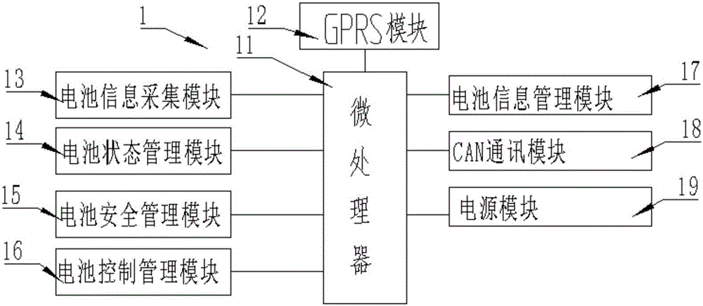 基于GPRS通訊的遠(yuǎn)程BMS的制作方法與工藝