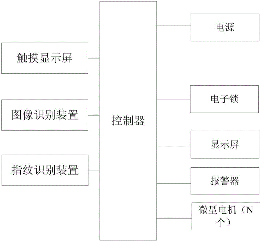 一種智能型藥品存放柜的制作方法與工藝