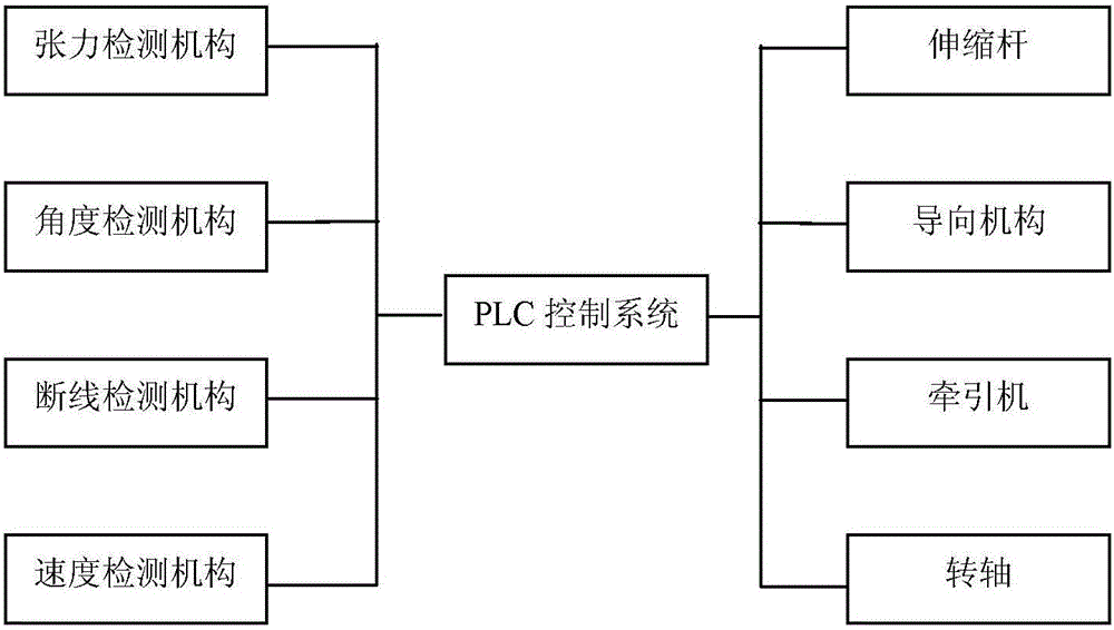 一种同步联动控制的钢丝缠绕机的制作方法与工艺