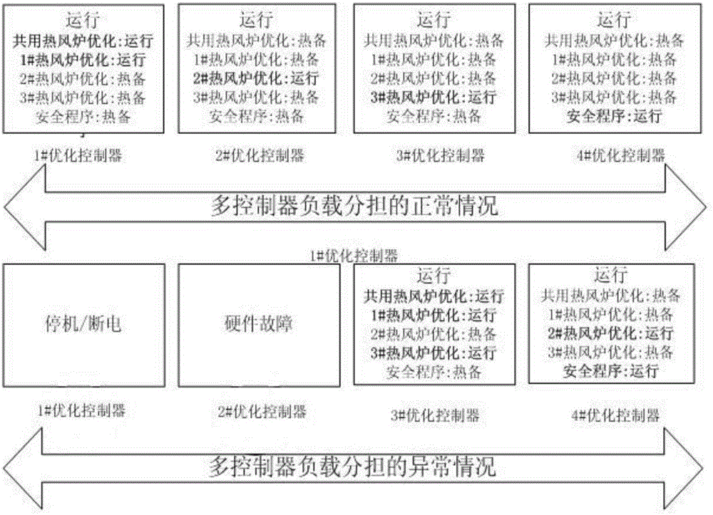 一种高炉热风炉优化控制系统的制作方法与工艺