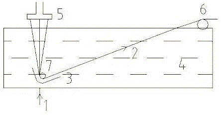 碳纖維干濕法凝固浴裝置的制作方法