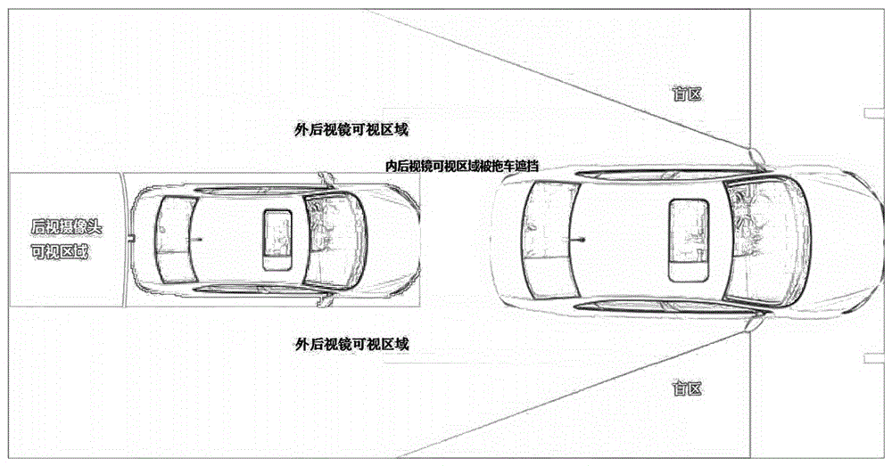 拖车时减少盲区的装置的制作方法