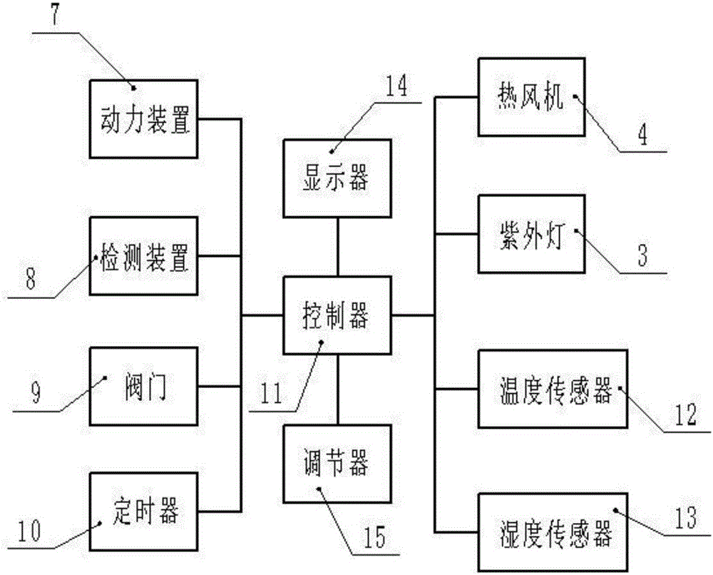 衣服烘干器的制作方法與工藝