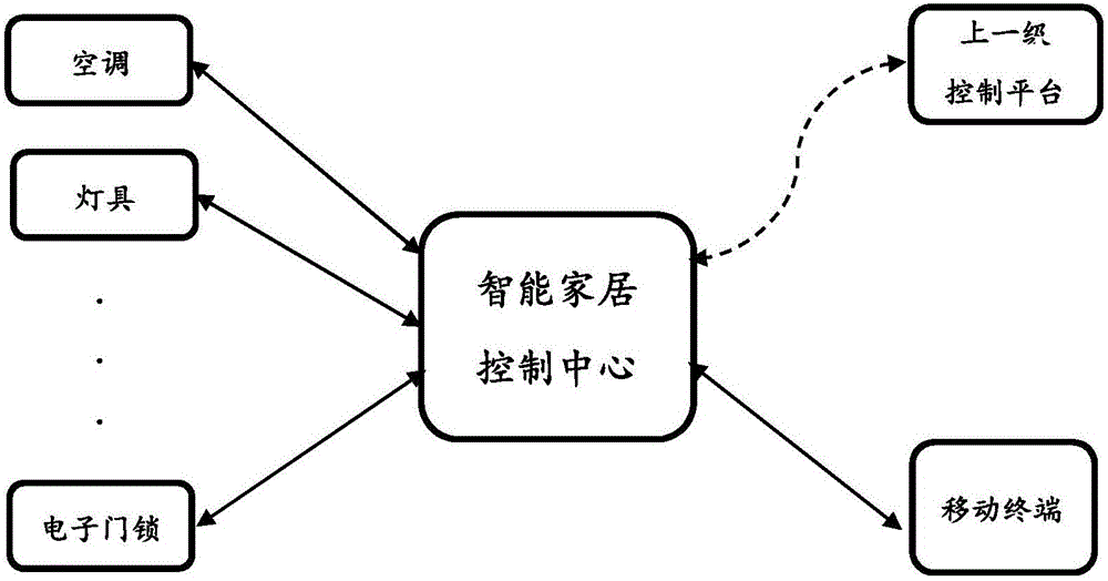 一種模塊化房屋結(jié)構(gòu)的制作方法與工藝