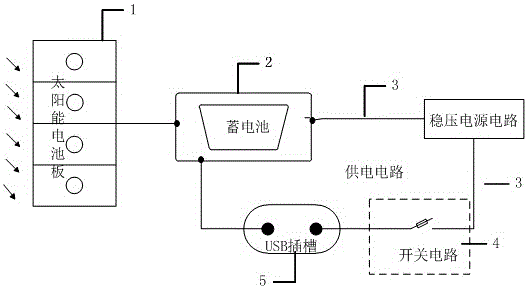 一種太陽能防曬棚的制作方法與工藝